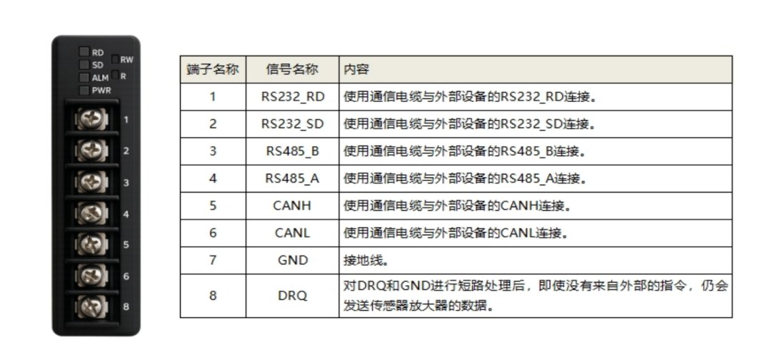 Amplifier terminals & PLC connection